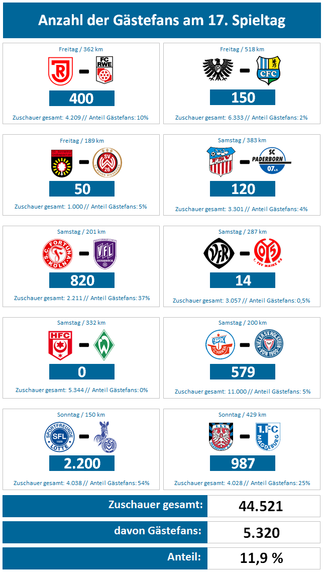 Spieltag17