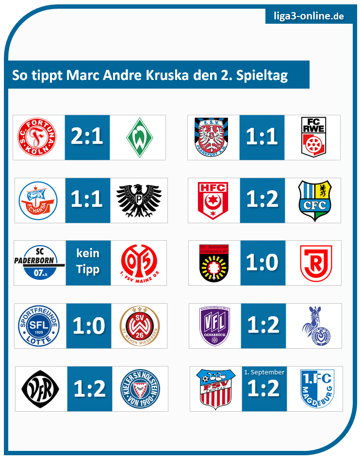 Spieltag2