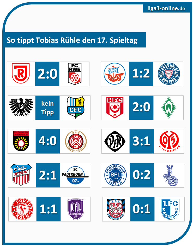 Spieltag17