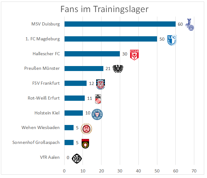 Trainingslager2017