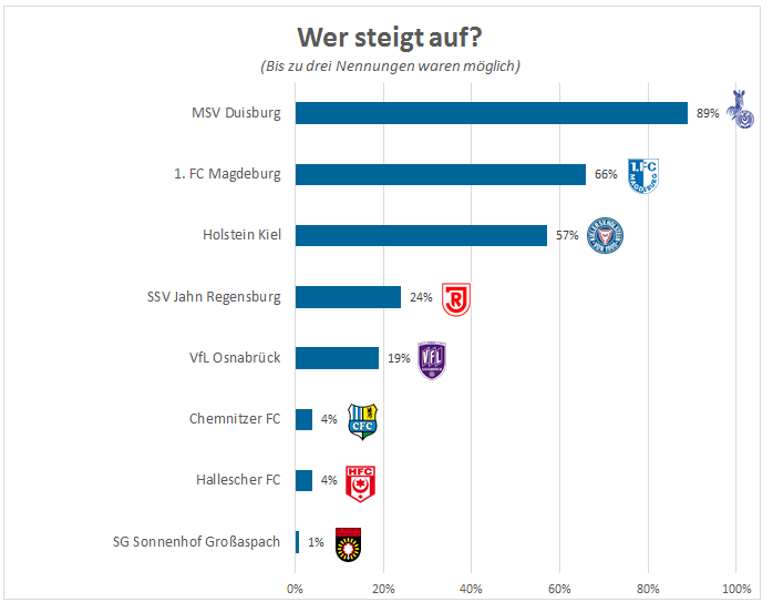Aufsteiger2017