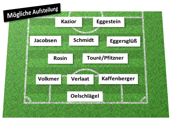 AufstellungBremen