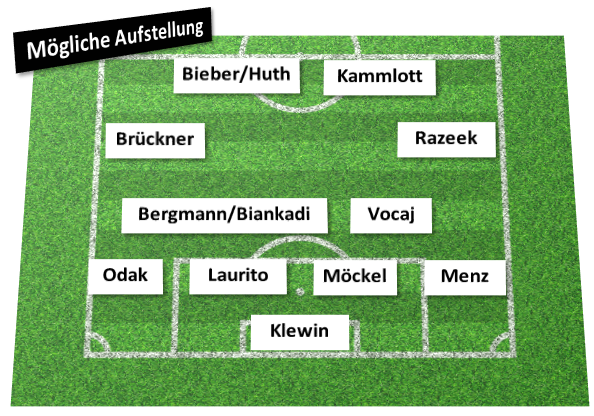 AufstellungErfurt