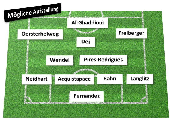 AufstellungLotte