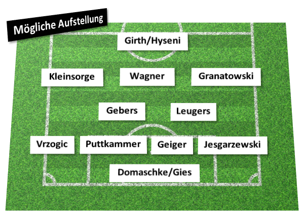 AufstellungMeppen