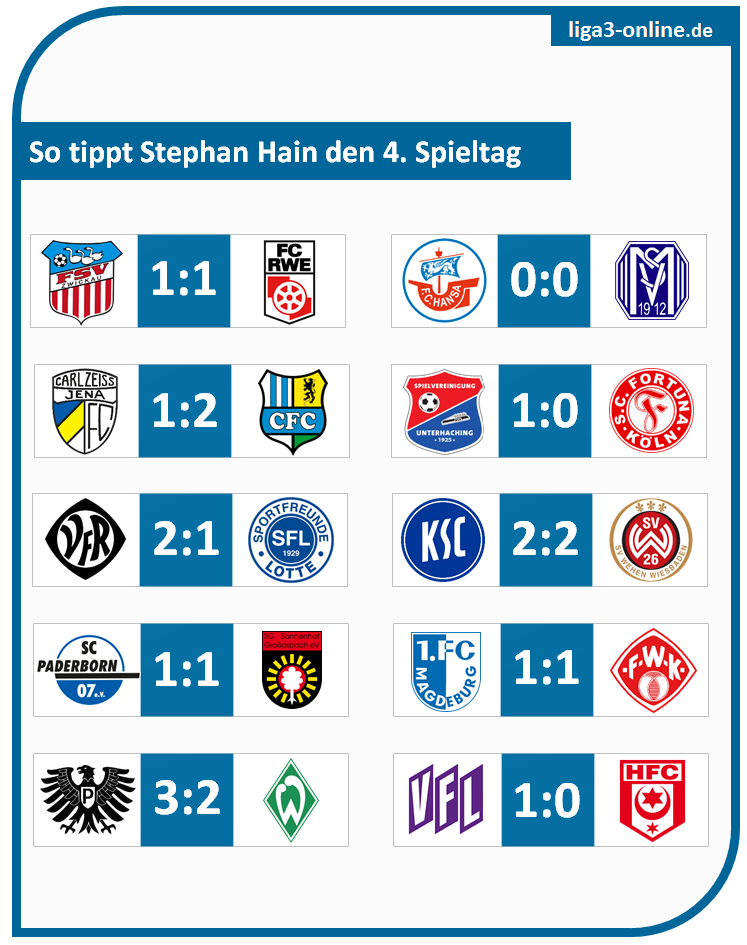 Spieltag4
