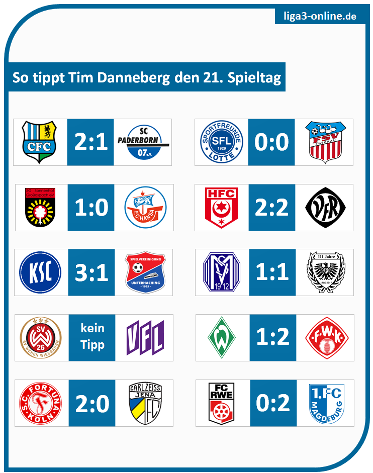 Expertentipp Zum 21 Spieltag Mit Tim Danneberg Liga3 Online De