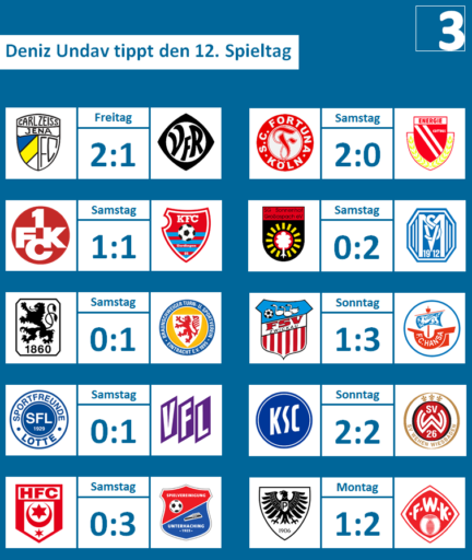 Expertentipp zum 12. Spieltag mit Deniz Undav â€