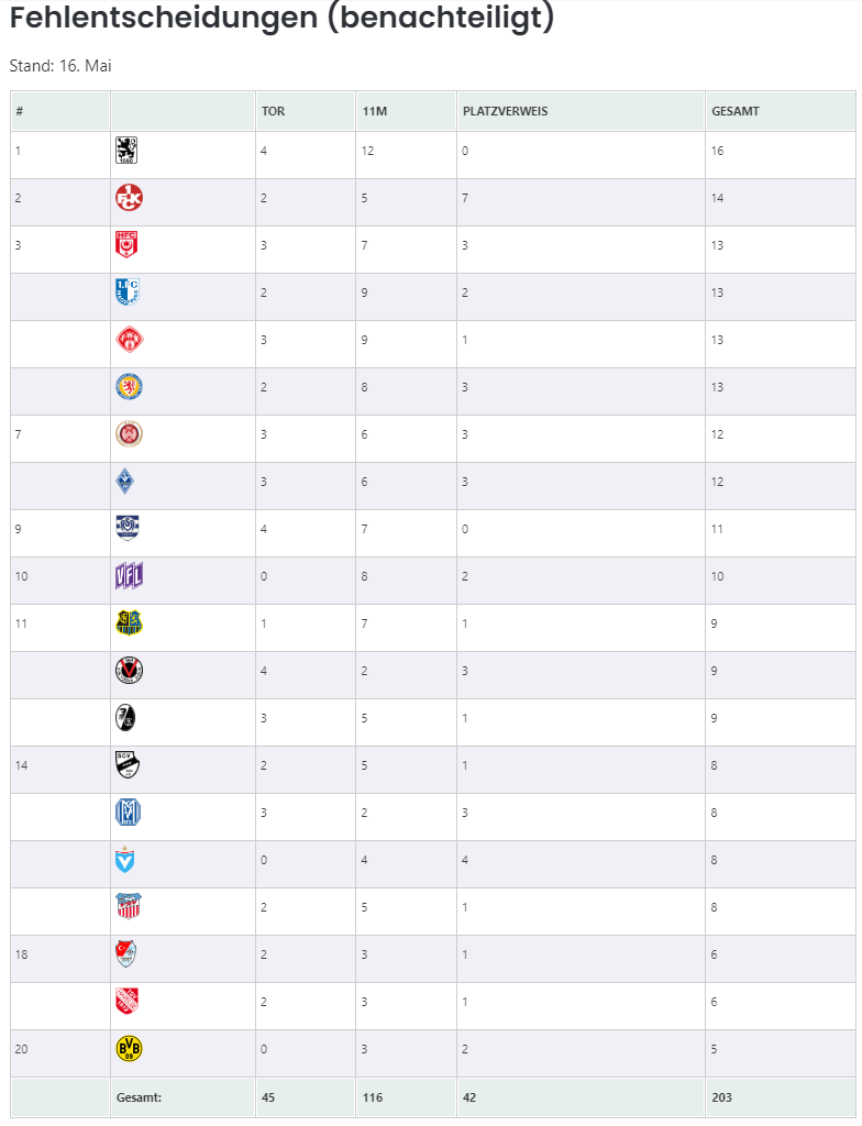 3 liga online